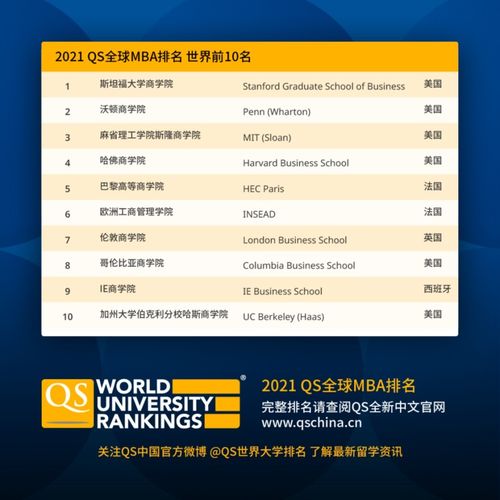 美国商学院mba排名 北京留学.xhd.cn-USNews2021美国大学商学院排名