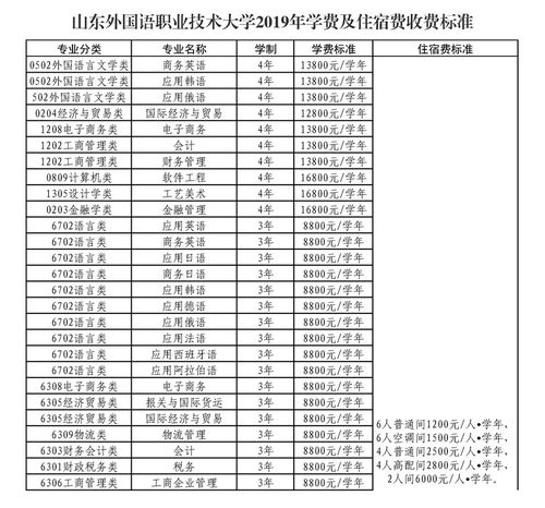 广州外国语初中学费多少钱-广州外国语学校学费是多少