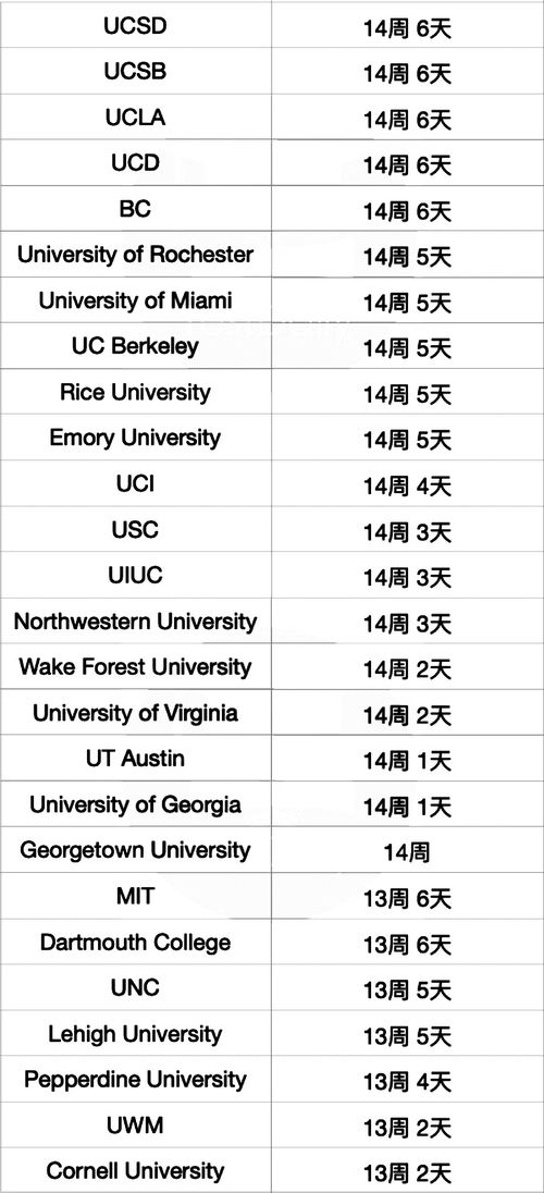 美国大学考试周时间是多少-全球大学寒假时长排行榜