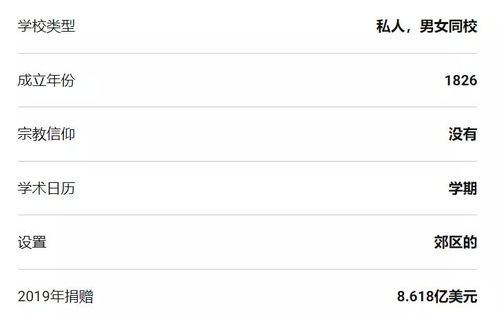 lafayette college排名-美国私立大学排名情况一览