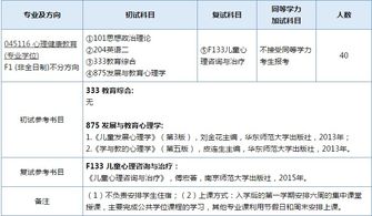 ubc心理学硕士-英属哥伦比亚ubc大学的这两大心理学硕士专业带你揭