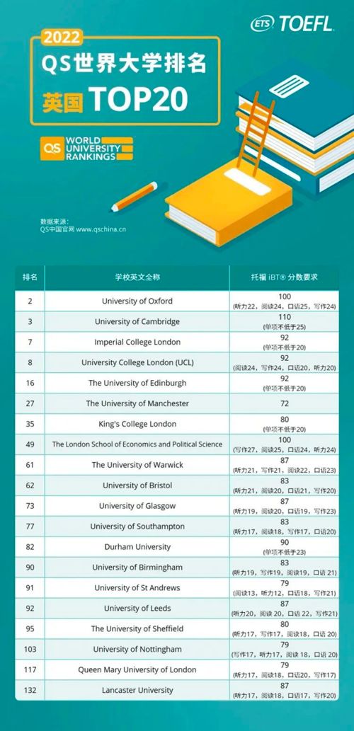 名校qs排名是什么意思-QS世界大学排名有什么用学生和家长应该如何看待QS排名