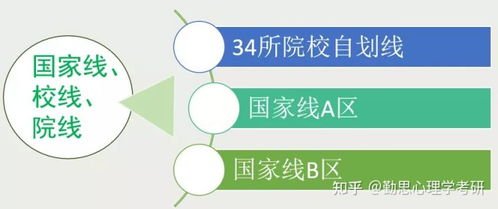 wustl心理学-WUSTL的Psychology「圣路易斯华盛顿大学心理学系」