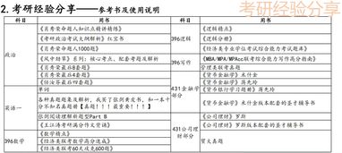 wustl金融硕士去向-圣路易斯华盛顿大学金融硕士项目解读