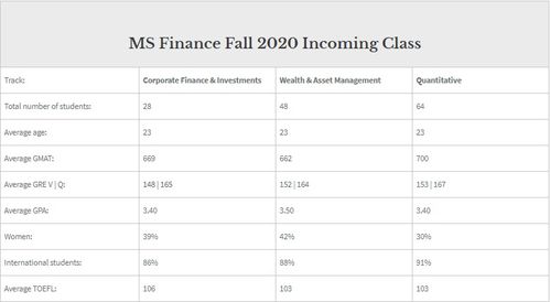 wustl金融硕士去向-圣路易斯华盛顿大学金融硕士项目解读