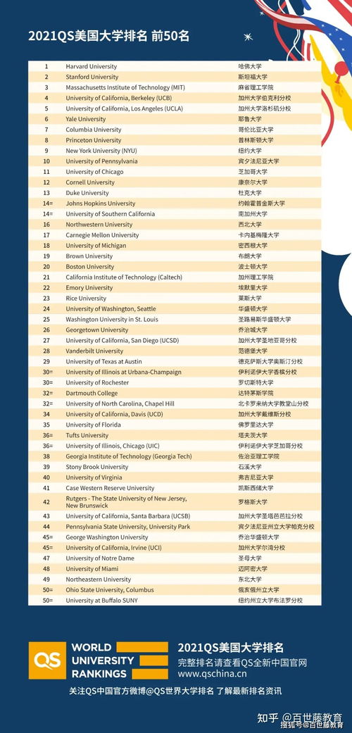 emory大学排名qs-QS世界大学排名