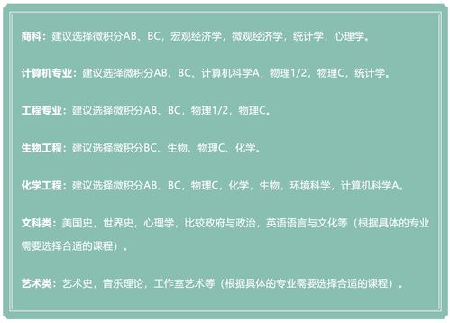 与专业无关的ap考了有意义吗-AP宏/微观经济/心理学5分学姐