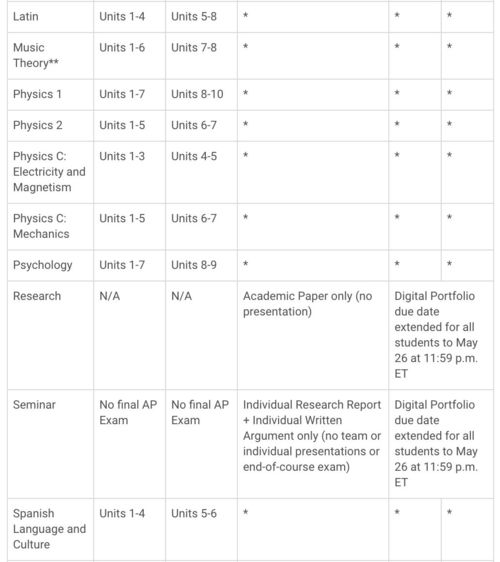 ap考试改期-2022年AP各科考试时间表终于更新
