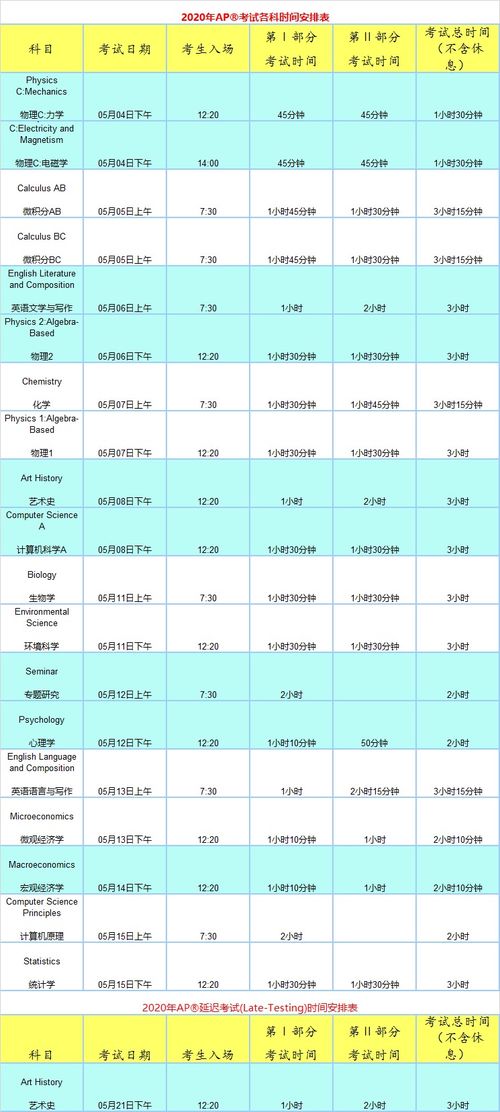 2020年AP考试安排-2020年AP微积分及AP考试时间表