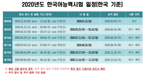 2020年韩语topik考试报名时间-2020年TOPIK考试时间及详细介绍