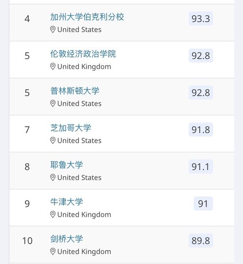 qs法律专业排名2021-2021QS世界大学专业排名