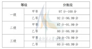 jtest等级划分-留学JTEST考试介绍及等级划分