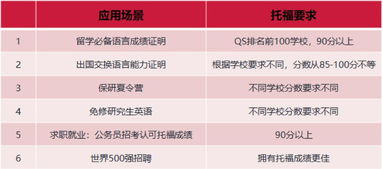 毕业后可以考托福吗-大学已经毕业