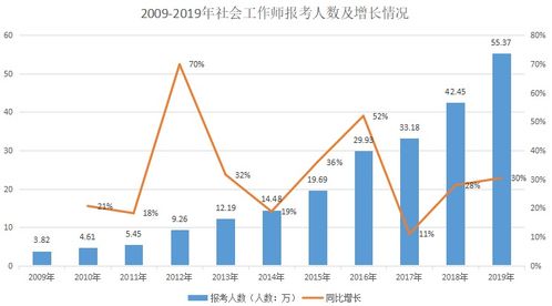 gmatogsc难度递增-GMATOG2020难度题目详细解析