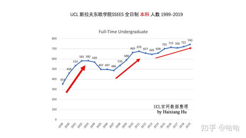 ucl东欧学院比较经济学-比较商业经济学offer