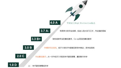 gpa是一学期还是一学年-绩点是一学期一次还是一年一次「环俄留学」