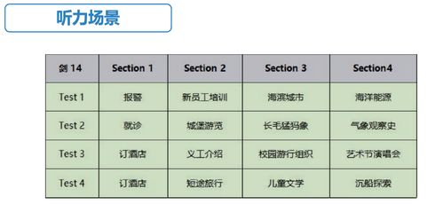 雅思真题使用顺序-雅思阅读的正确答题顺序