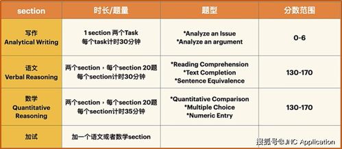 gre题型数学-GRE数学概率题型全面解析