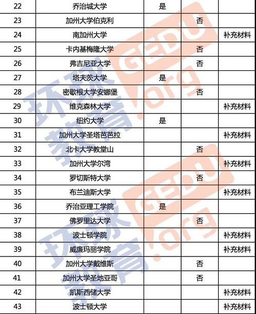 多邻国105可以申请哪些学校-详细解析duolingo多领国考试