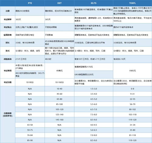 学校收到多邻国成绩-有哪些院校都接受多邻国考试成绩呢