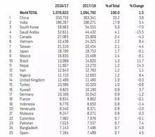 国内大学毕业时间-大学毕业时间