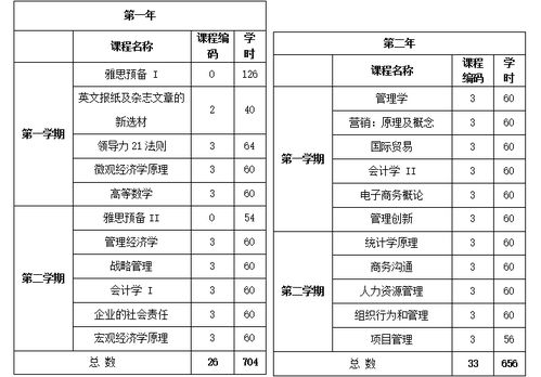 纽约大学本硕连读学制-纽约大学市场营销专业申请全解析