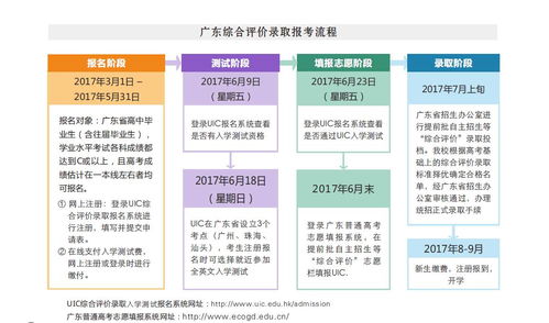 uic广东省录取分数线-2020年香学珠海分校录取分数线