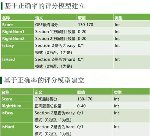 gre考试怎么计算分数-GRE数学考试的分数是怎么计算的