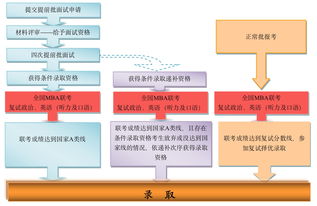 工商管理硕士几年读完-哈佛大学工商管理硕士要读几年