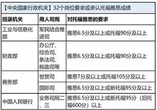 雅思阅读判读要求不一样-学霸分享雅思阅读做题三大方法