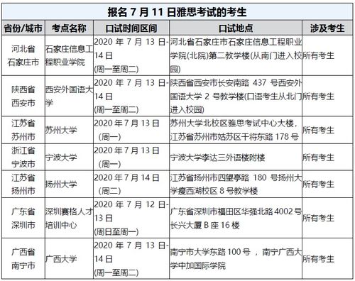 雅思考试不同类别-雅思考试三种类别该如何选