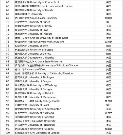 全球心理学专业排名学校-2019QS世界大学学科排名心理学榜单公布TOP50被这些学校