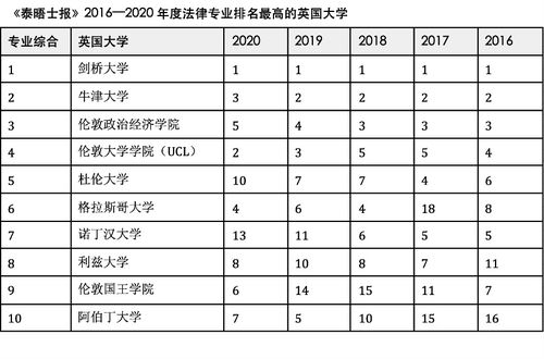 全球法律专业最好的大学排名-2018世界大学法学专业排名完整榜单