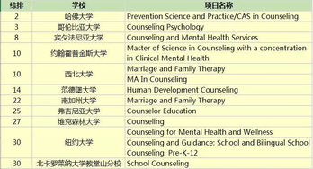 美国的心理学研究生要多少分-美国心理学专业研究生上几年才能毕业