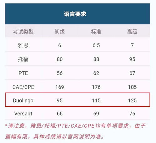 多邻国考试一定要盲打吗-一不小心就封号