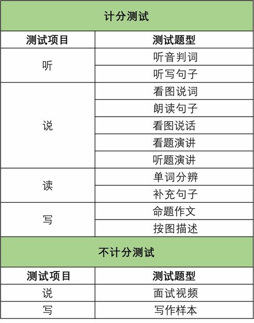 多邻国考试结果待定-多邻国英语测试几天出结果