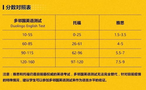 多邻国考试结果待定-多邻国英语测试几天出结果