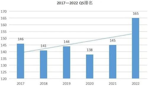 2021QS世界大学建筑学排名-2021QS世界大学专业排名