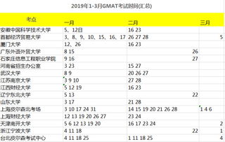 gmat开考时间-GMAT考试上午场几点开考