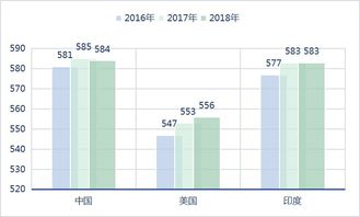 gmat考700能上什么美国大学-盘点GMAT700分才能进的美国顶级商学院