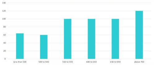 gmat考700能上什么美国大学-盘点GMAT700分才能进的美国顶级商学院