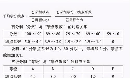 大学挂科对平均绩点有影响吗-大学生挂科对以后有多大影响