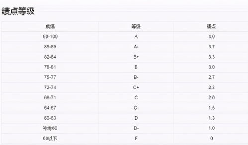 大学挂科对平均绩点有影响吗-大学生挂科对以后有多大影响