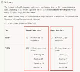 牛津研究生申请均分-大学研究生平均分要求都有哪些呢