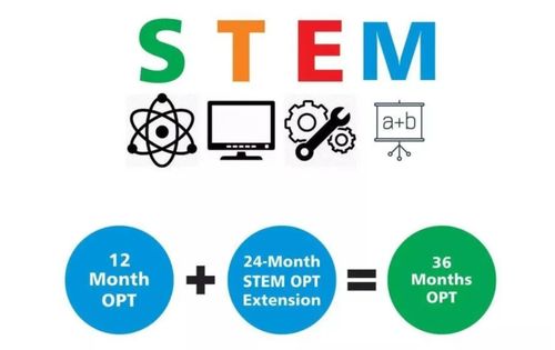 美国opt只有一年非stem-给大家提醒一下美国STEM的学校