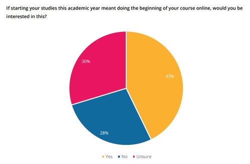 教育部2021年留学生人数-2021年留学人数会不会暴增