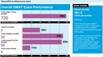 gmat q是数学么-GMAT数学是怎么算分的