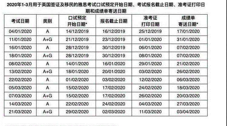 托福雅思一般准备多久-雅思备考需要多久