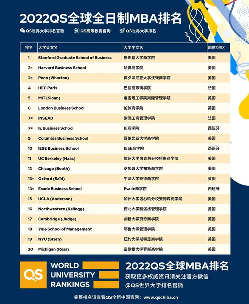 2022美国商科研究生院校-2022年USnews美国大学研究生院经济学专业排名