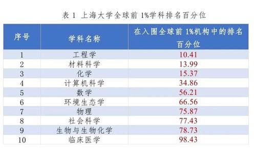 全球临床医学排名2021-2021泰晤士高等教育学科排名之临床医学与健康专业